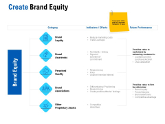 Competition In Market Create Brand Equity Ppt Slide PDF Ppt Gallery Graphics Pictures PDF Competition In Market Create Brand Equity Ppt Slide PDF Ppt Gallery Graphics Pictures PDF