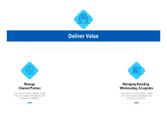 Competition In Market Deliver Value Ppt Layouts Portfolio PDF Competition In Market Deliver Value Ppt Layouts Portfolio PDF