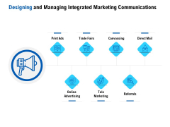 Competition In Market Designing And Managing Integrated Marketing Communications Ppt Layouts Design Inspiration PDF Competition In Market Designing And Managing Integrated Marketing Communications Ppt Layouts Design Inspiration PDF