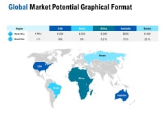 Competition In Market Global Market Potential Graphical Format Ppt Ideas Designs PDF Competition In Market Global Market Potential Graphical Format Ppt Ideas Designs PDF