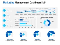 Competition In Market Marketing Management Dashboard Campaign Ppt Gallery Pictures PDF Competition In Market Marketing Management Dashboard Campaign Ppt Gallery Pictures PDF