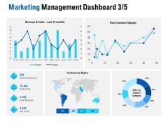 Competition In Market Marketing Management Dashboard Category Ppt Gallery Smartart PDF Competition In Market Marketing Management Dashboard Category Ppt Gallery Smartart PDF