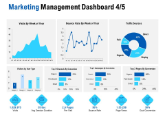 Competition In Market Marketing Management Dashboard Organic Ppt Pictures Infographic Template PDF Competition In Market Marketing Management Dashboard Organic Ppt Pictures Infographic Template PDF