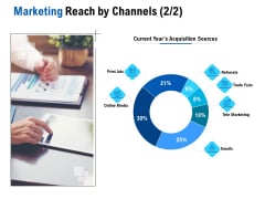 Competition In Market Marketing Reach By Channels Online Media Ppt Inspiration Design Templates PDF Competition In Market Marketing Reach By Channels Online Media Ppt Inspiration Design Templates PDF