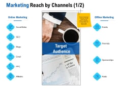 Competition In Market Marketing Reach By Channels Social Media Ppt Pictures Images PDF Competition In Market Marketing Reach By Channels Social Media Ppt Pictures Images PDF