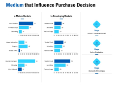 Competition In Market Medium That Influence Purchase Decision Ppt Layouts Information PDF Competition In Market Medium That Influence Purchase Decision Ppt Layouts Information PDF