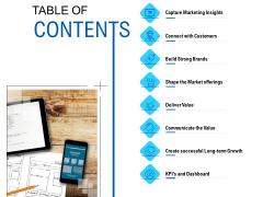Competition In Market TABLE OF CONTENTS Ppt Portfolio Sample PDF Ppt Slide PDF Competition In Market TABLE OF CONTENTS Ppt Portfolio Sample PDF Ppt Slide PDF