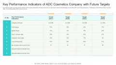 Competition Key Performance Indicators Of ADC Cosmetics Company With Future Targets Inspiration PDF Competition Key Performance Indicators Of ADC Cosmetics Company With Future Targets Inspiration PDF