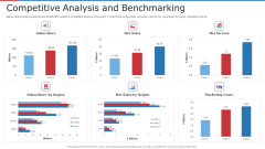 Competitive Analysis And Benchmarking Ppt Ideas Graphic Images Competitive Analysis And Benchmarking Ppt Ideas Graphic Images