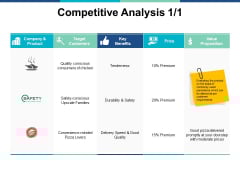 Competitive Analysis Business Ppt PowerPoint Presentation Portfolio Images Competitive Analysis Business Ppt PowerPoint Presentation Portfolio Images