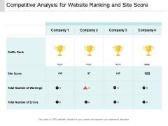 Competitive Analysis For Website Ranking And Site Score Ppt PowerPoint Presentation Pictures Elements Competitive Analysis For Website Ranking And Site Score Ppt PowerPoint Presentation Pictures Elements