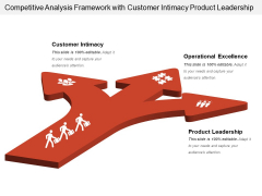 Competitive Analysis Framework With Customer Intimacy Product Leadership Ppt PowerPoint Presentation Gallery Picture PDF Competitive Analysis Framework With Customer Intimacy Product Leadership Ppt PowerPoint Presentation Gallery Picture PDF