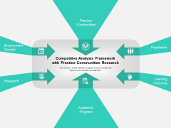 Competitive Analysis Framework With Practice Communities Research Ppt PowerPoint Presentation Icon Styles PDF Competitive Analysis Framework With Practice Communities Research Ppt PowerPoint Presentation Icon Styles PDF