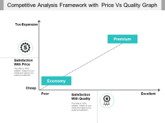 Competitive Analysis Framework With Price Vs Quality Graph Ppt PowerPoint Presentation File Gallery PDF Competitive Analysis Framework With Price Vs Quality Graph Ppt PowerPoint Presentation File Gallery PDF