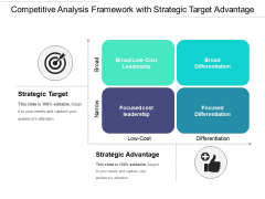 Competitive Analysis Framework With Strategic Target Advantage Ppt PowerPoint Presentation File Clipart PDF Competitive Analysis Framework With Strategic Target Advantage Ppt PowerPoint Presentation File Clipart PDF