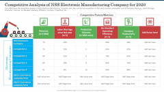 Competitive Analysis Of NSS Electronic Manufacturing Company For 2020 Themes PDF Competitive Analysis Of NSS Electronic Manufacturing Company For 2020 Themes PDF