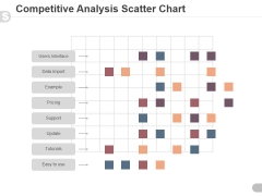 Competitive Analysis Scatter Chart Ppt PowerPoint Presentation Samples