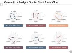 Competitive Analysis Scatter Chart Radar Chart Ppt PowerPoint Presentation Model