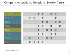 Competitive Analysis Scatter Chart Template 2 Ppt PowerPoint Presentation Files Competitive Analysis Scatter Chart Template 2 Ppt PowerPoint Presentation Files