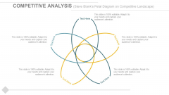 Competitive Analysis Steve Blanks Petal Diagram On Competitive Landscape Ppt PowerPoint Presentation Portfolio Show