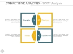 Competitive Analysis Swot Analysis Ppt PowerPoint Presentation Outline Deck Competitive Analysis Swot Analysis Ppt PowerPoint Presentation Outline Deck