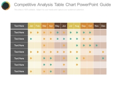 Competitive Analysis Table Chart Powerpoint Guide Competitive Analysis Table Chart Powerpoint Guide