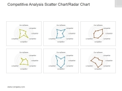 Competitive Analysis Template 4 Scatter Chart Radar Chart Ppt PowerPoint Presentation Topics Competitive Analysis Template 4 Scatter Chart Radar Chart Ppt PowerPoint Presentation Topics