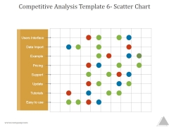 Competitive Analysis Template 6 Scatter Chart Ppt PowerPoint Presentation Shapes
