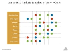 Competitive Analysis Template 6 Scatter Chart Ppt PowerPoint Presentation Shapes Competitive Analysis Template 6 Scatter Chart Ppt PowerPoint Presentation Shapes