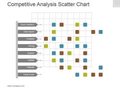 Competitive Analysis Template 6 Scatter Chart Ppt PowerPoint Presentation Slides Competitive Analysis Template 6 Scatter Chart Ppt PowerPoint Presentation Slides