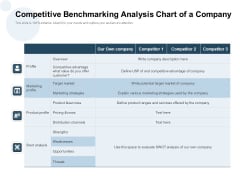 Competitive Benchmarking Analysis Chart Of A Company Ppt PowerPoint Presentation Infographic Template Brochure PDF