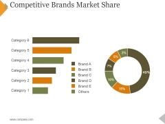 Competitive Brands Market Share Ppt PowerPoint Presentation Gallery Format Ideas Competitive Brands Market Share Ppt PowerPoint Presentation Gallery Format Ideas
