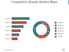 Competitive Brands Market Share Ppt PowerPoint Presentation Guide Competitive Brands Market Share Ppt PowerPoint Presentation Guide