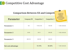 Competitive Cost Advantage Ppt PowerPoint Presentation Infographic Template Guidelines Competitive Cost Advantage Ppt PowerPoint Presentation Infographic Template Guidelines