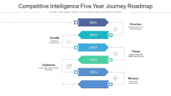 Competitive Intelligence Five Year Journey Roadmap Graphics