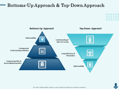 Competitive Intelligence Frameworks Bottoms Up Approach And Top Down Approach Summary PDF