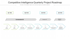 Competitive Intelligence Quarterly Project Roadmap Guidelines Competitive Intelligence Quarterly Project Roadmap Guidelines