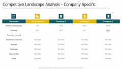 Competitive Landscape Analysis Company Specific Pictures PDF