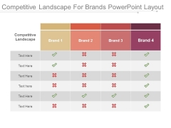 Competitive Landscape For Brands Powerpoint Layout