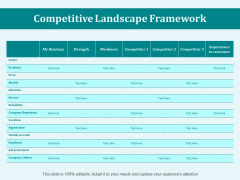 Competitive Landscape Framework Ppt PowerPoint Presentation File Outfit Competitive Landscape Framework Ppt PowerPoint Presentation File Outfit