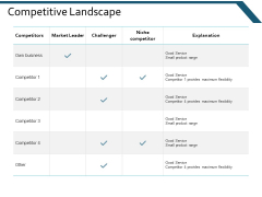 Competitive Landscape Ppt Powerpoint Presentation Infographic Template Templates Competitive Landscape Ppt Powerpoint Presentation Infographic Template Templates