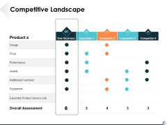 Competitive Landscape Ppt PowerPoint Presentation Outline Example Competitive Landscape Ppt PowerPoint Presentation Outline Example