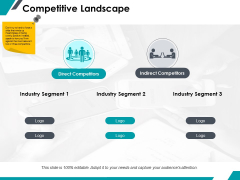 Competitive Landscape Ppt PowerPoint Presentation Slides Portfolio