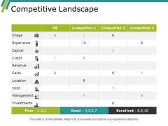 Competitive Landscape Ppt PowerPoint Presentation Slides Vector Competitive Landscape Ppt PowerPoint Presentation Slides Vector