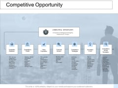 Competitive Opportunity Ppt PowerPoint Presentation Outline Picture
