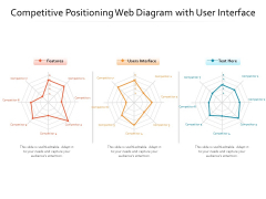 Competitive Positioning Web Diagram With User Interface Ppt PowerPoint Presentation Gallery Design Ideas PDF