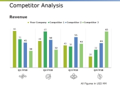 Competitor Analysis Ppt PowerPoint Presentation Infographic Template Model Competitor Analysis Ppt PowerPoint Presentation Infographic Template Model