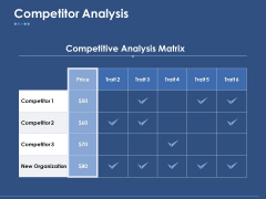 Competitor Analysis Ppt PowerPoint Presentation Outline Portfolio Competitor Analysis Ppt PowerPoint Presentation Outline Portfolio