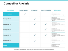 Competitor Analysis Ppt PowerPoint Presentation Professional Inspiration Competitor Analysis Ppt PowerPoint Presentation Professional Inspiration