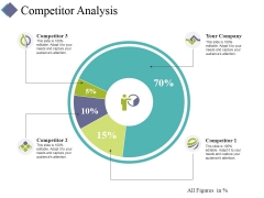 Competitor Analysis Template 2 Ppt PowerPoint Presentation Styles Background Designs Competitor Analysis Template 2 Ppt PowerPoint Presentation Styles Background Designs